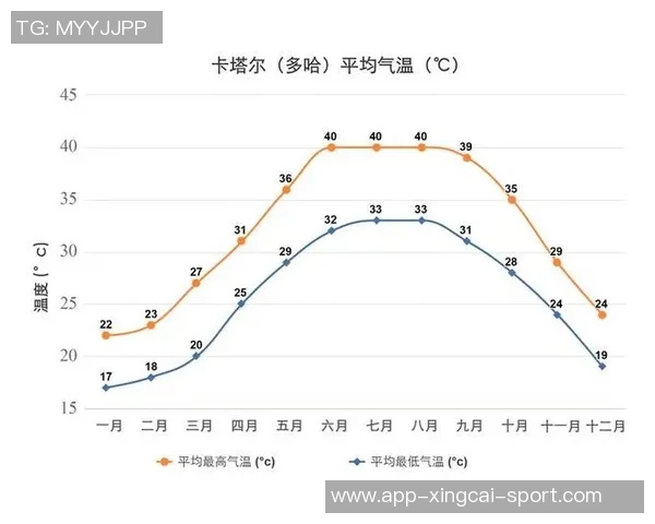 高温天气对足球比赛的影响与应对策略探讨 高温天气对足球比赛的影响与应对策略探讨